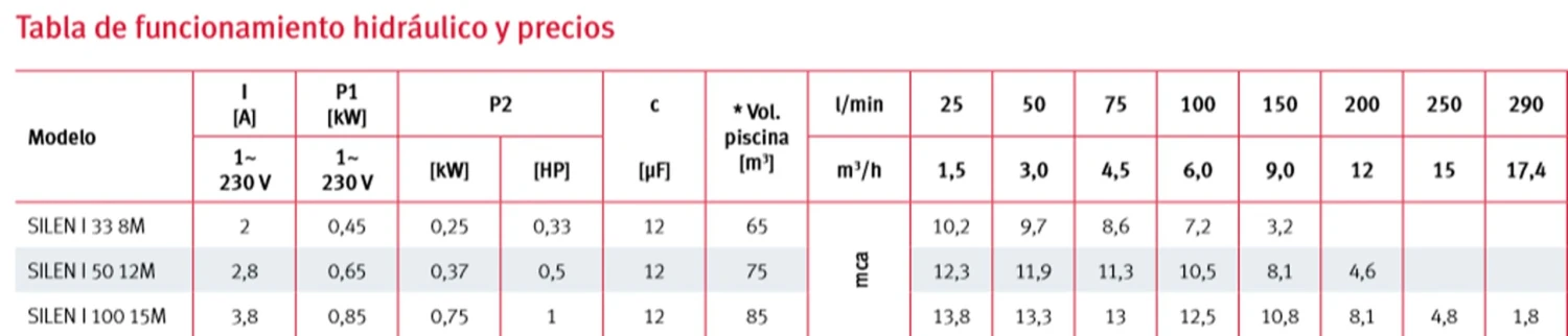 BOMBA PISCINA SILEN-I 0,5CV 230V (MF) 50-12 M 2 BOMBA PISCINA SILEN-I 0,5CV 230V (MF) 50-12 M - Imagen 2
