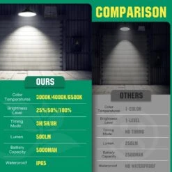 Aigostar Luz Solar Exterior Con Mando A Distancia, 50w 500lm Ip65 -Jardinería Equipos Tienda 66bb0fed448c0a74