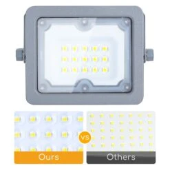 Aigostar Focos Led Exterior 10W Luces Exterior 4000K 900LM IP65, 2 Piezas -Jardinería Equipos Tienda a5df3e2d7a84d09d